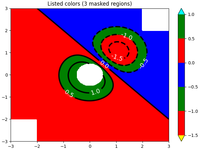 Couleurs répertoriées (3 régions masquées)