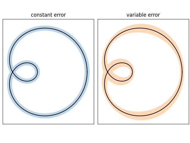 erreur constante, erreur variable