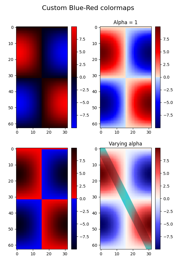 Palettes de couleurs bleu-rouge personnalisées, Alpha = 1, Alpha variable
