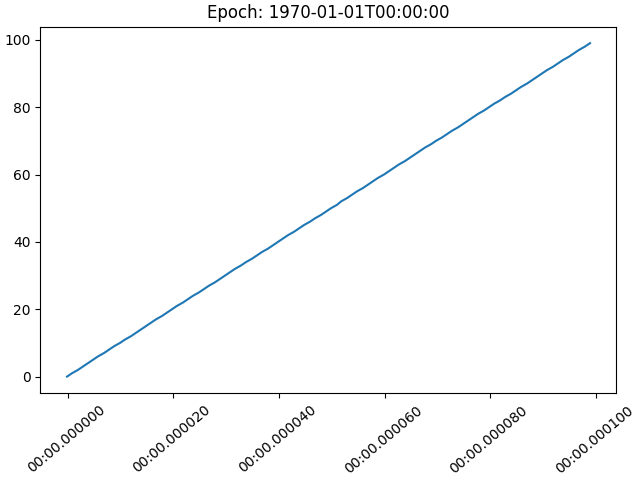 Époque : 1970-01-01T00:00:00