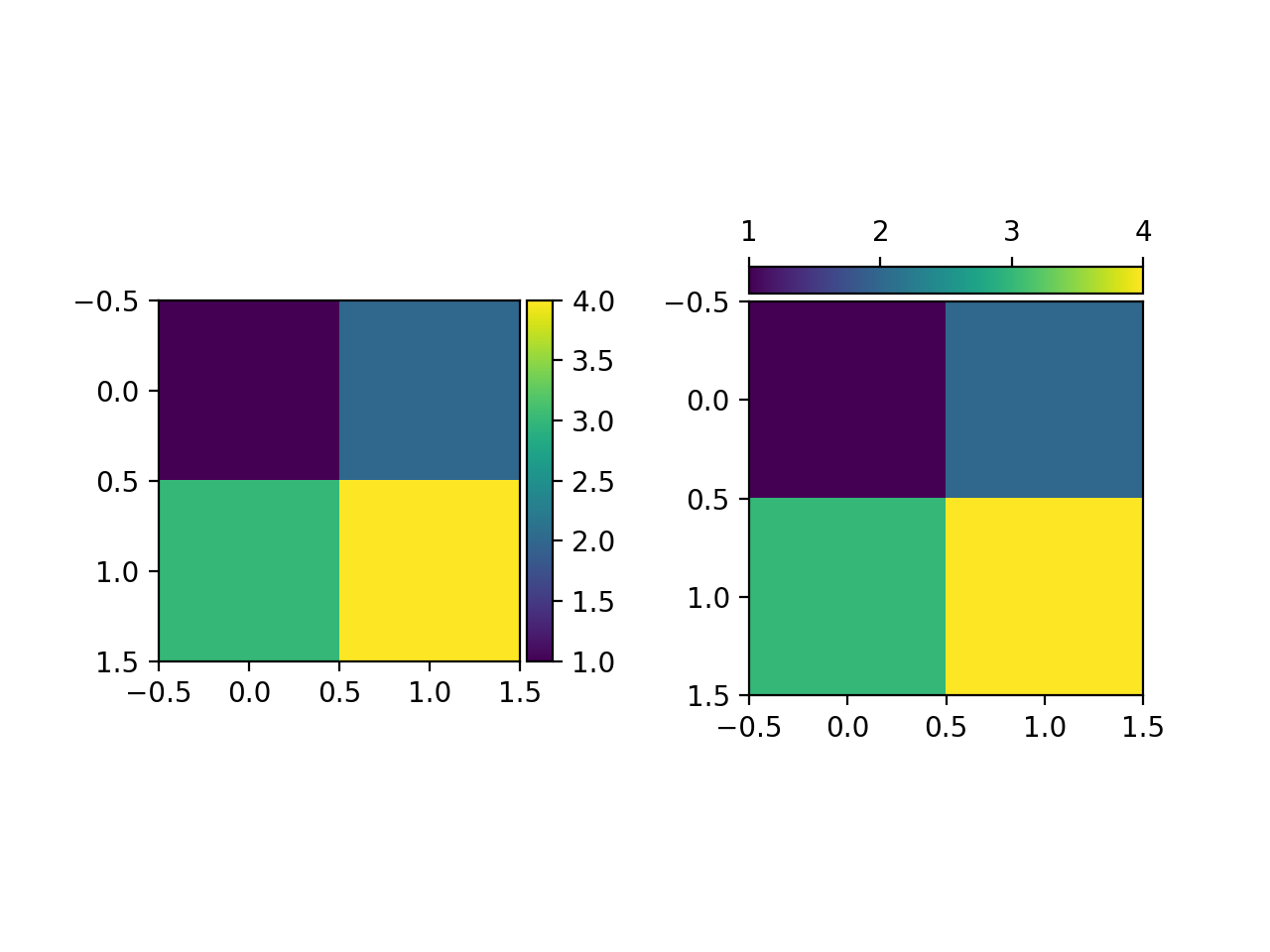 Barre de couleurs avec AxesDivider_Matplotlib —— Python visualisation