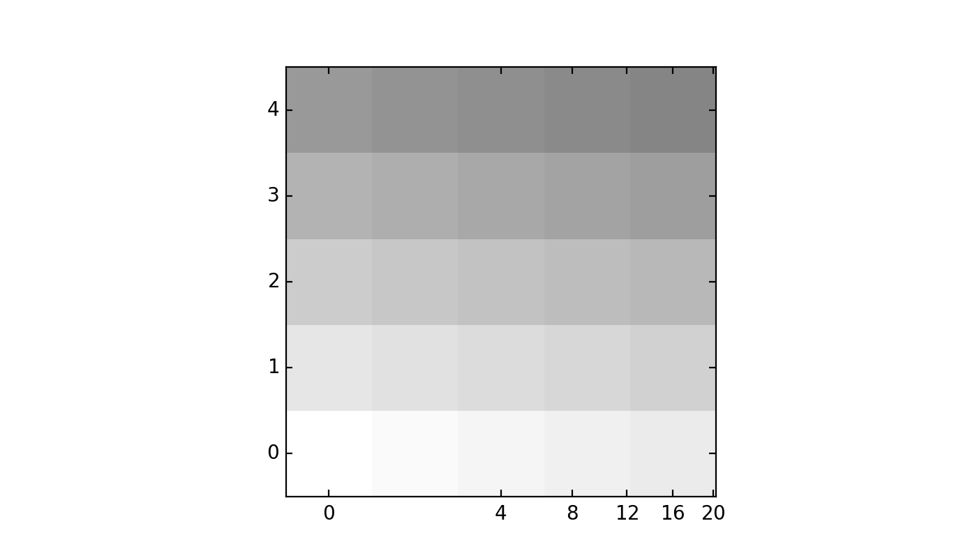 Courbe de démonstrationGrille linéaire2_Matplotlib —— Python visualisation