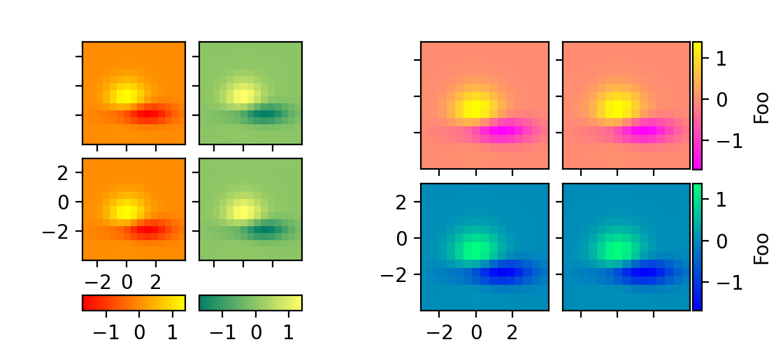 Barres de couleurs par ligne ou par colonne_Documents matplotlib