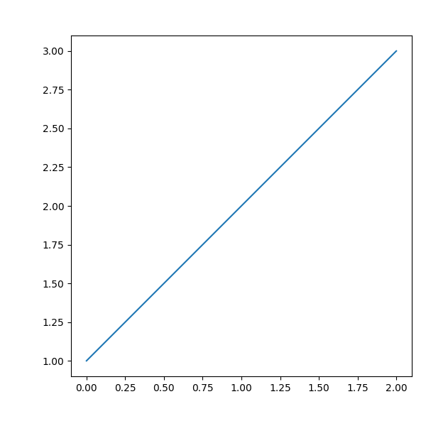 démo d'axes à taille fixe