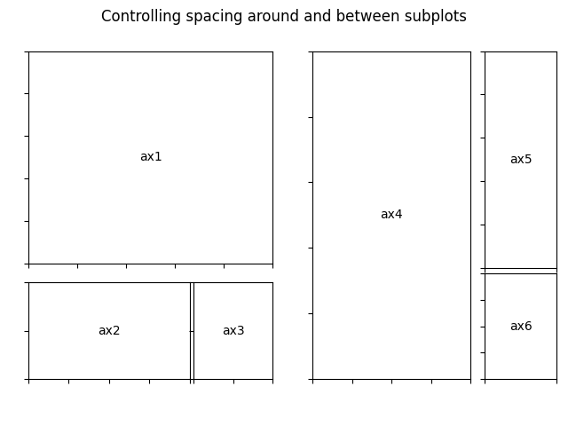 Contrôler l'espacement autour et entre les sous-parcelles