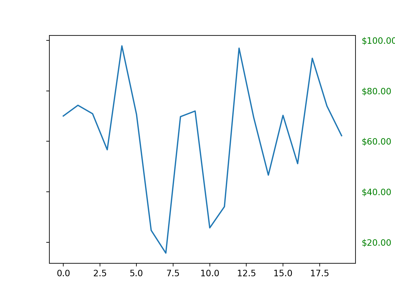 Coches du dollar_Matplotlib —— Python visualisation