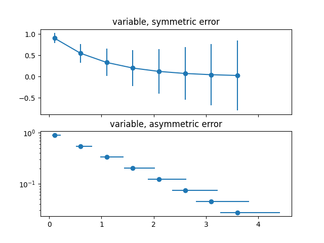 variable, erreur symétrique, variable, erreur asymétrique