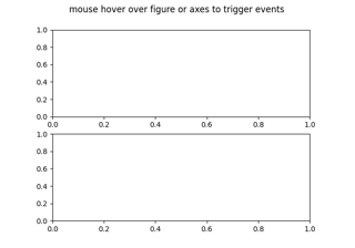 Les événements d'entrée et de sortie des figures/axes