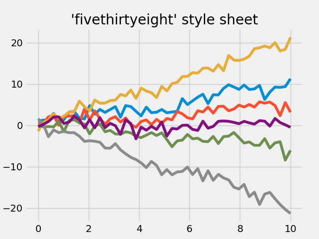 feuille de style 'fivethirtyeight'