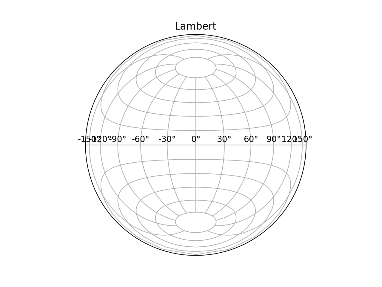 Projections géographiques_Matplotlib —— Python visualisation