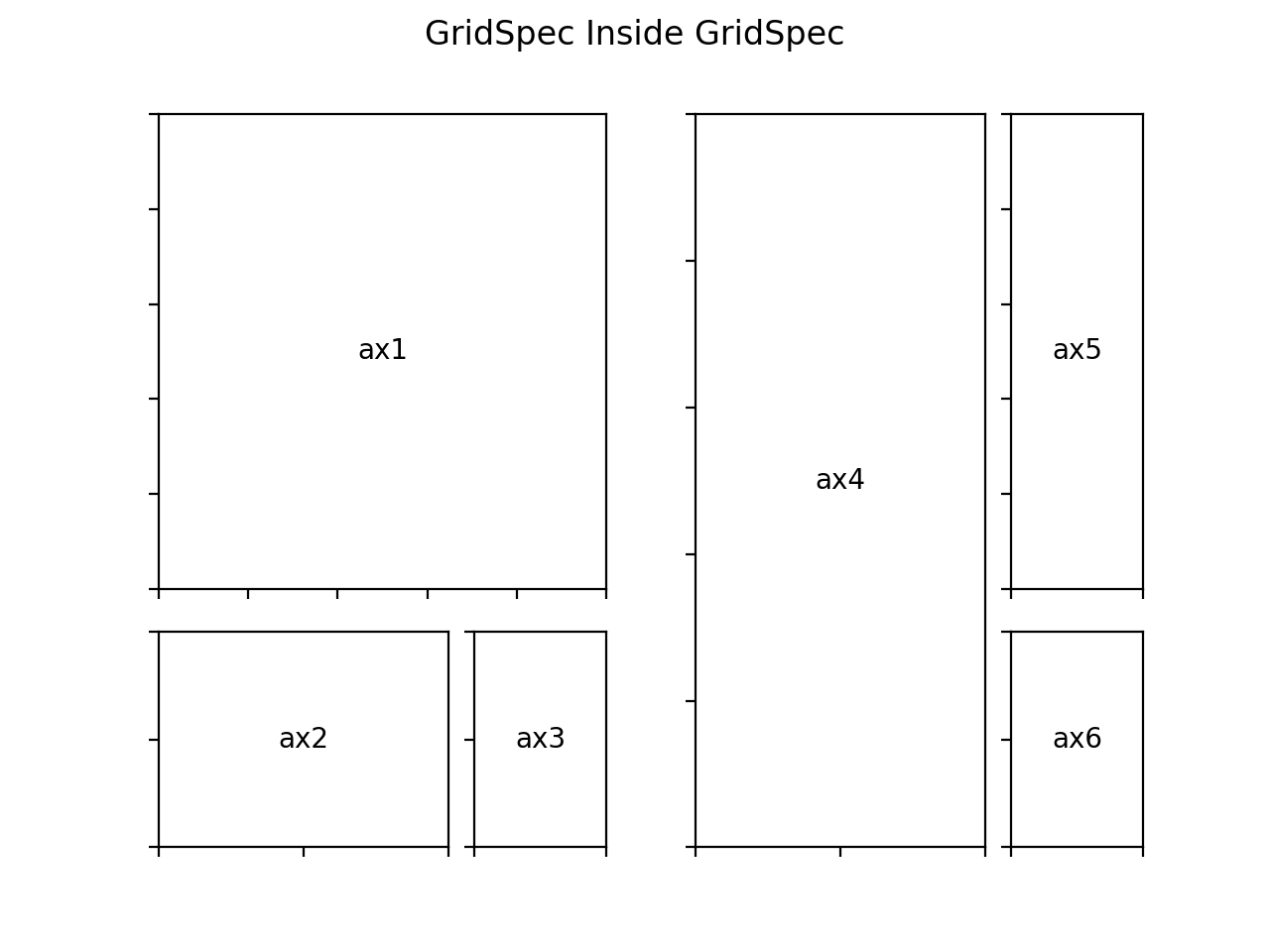 Spécifications de grille imbriquées_Matplotlib —— Python visualisation