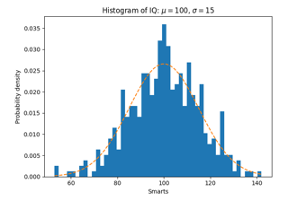 Quelques fonctionnalités de la fonction histogramme (hist)