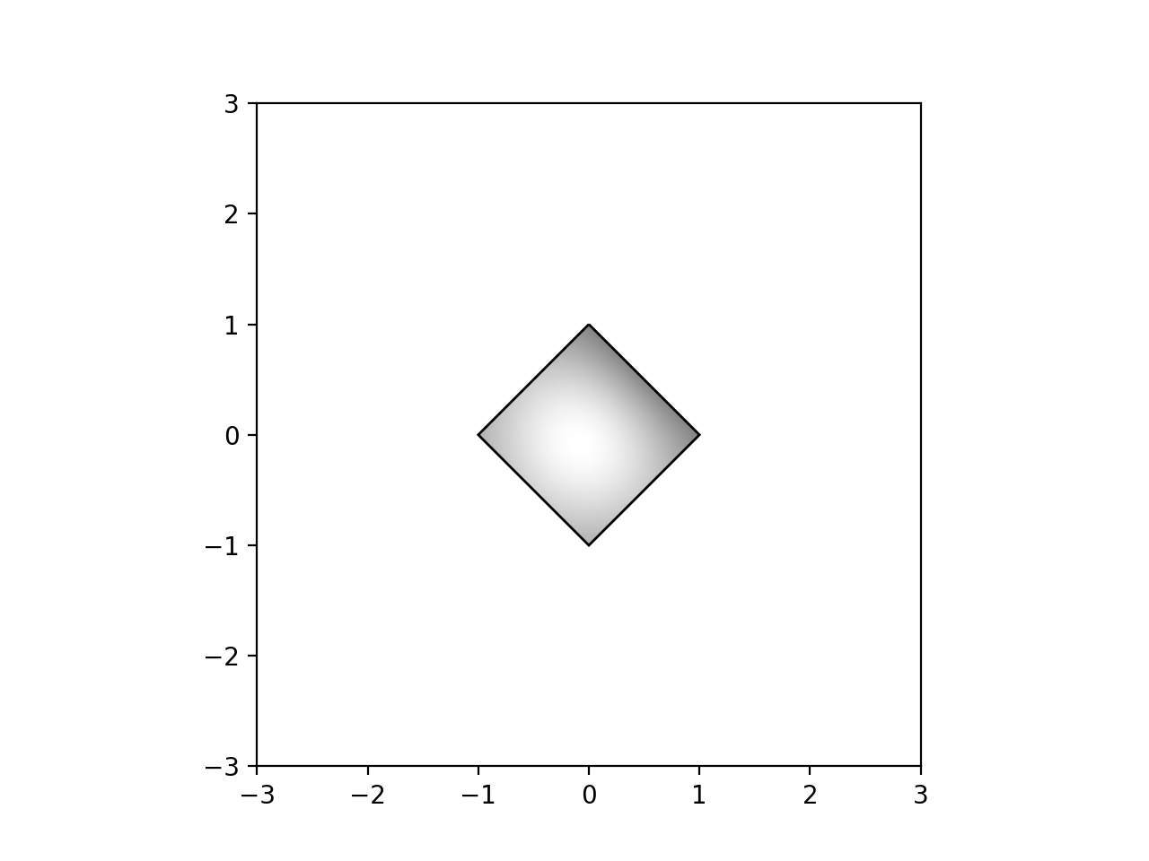 Démo d'images_Documents matplotlib