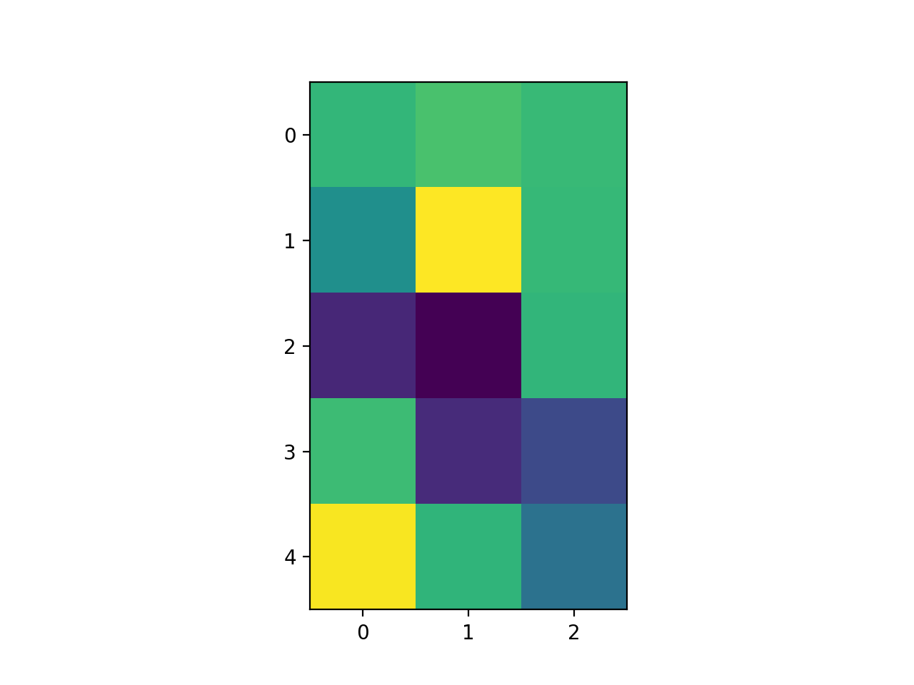 Modification du formateur de coordonnées_Matplotlib —— Python visualisation