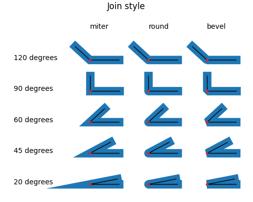 Style de jointure