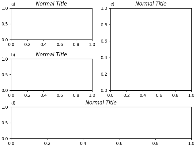 a), titre normal, c), titre normal, b), titre normal, d), titre normal