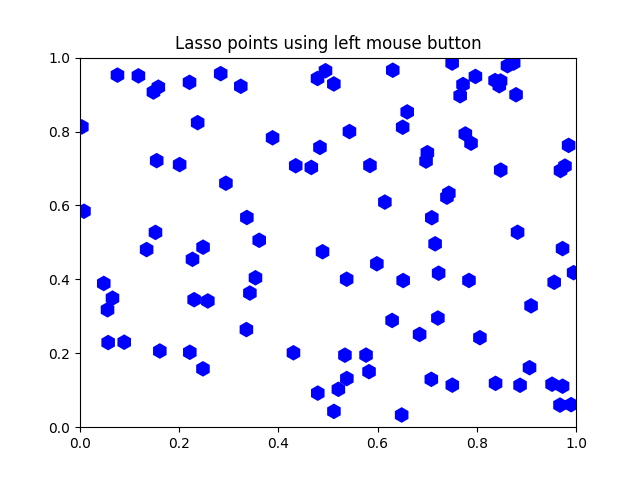 Points de lasso en utilisant le bouton gauche de la souris