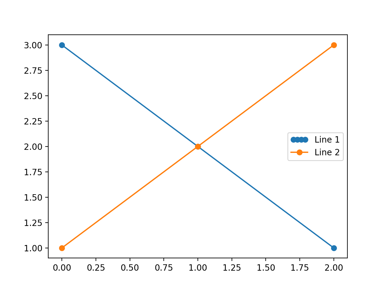 Guide de légende_Matplotlib —— Python visualisation