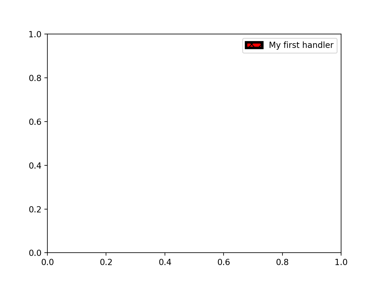 Guide de légende_Matplotlib —— Python visualisation