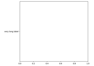 Faire de la place pour ylabel en utilisant axes_grid