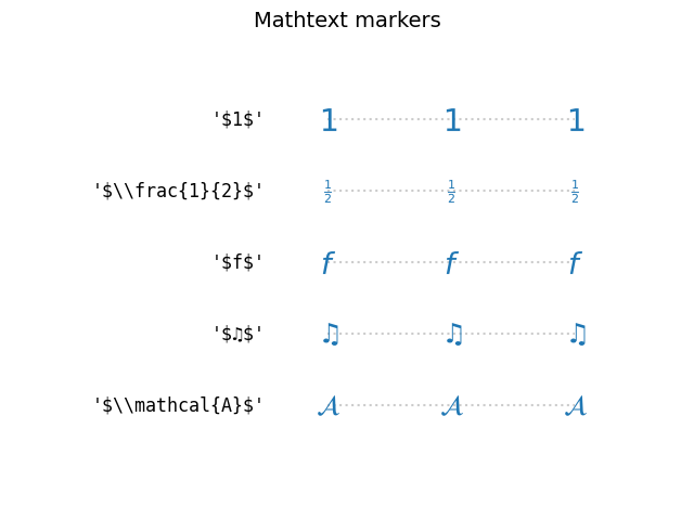 Marqueurs de texte mathématique