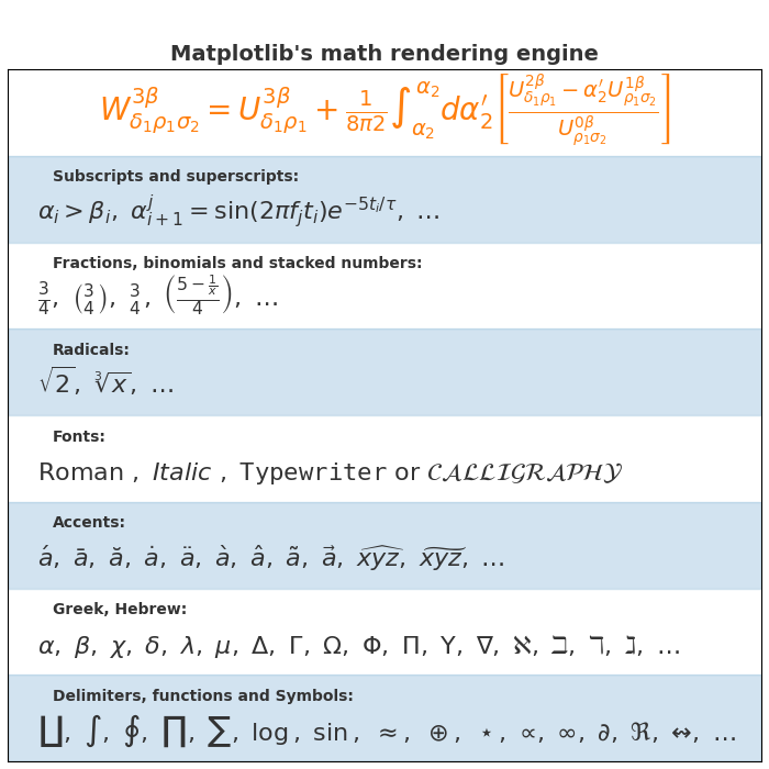 Le moteur de rendu mathématique de Matplotlib