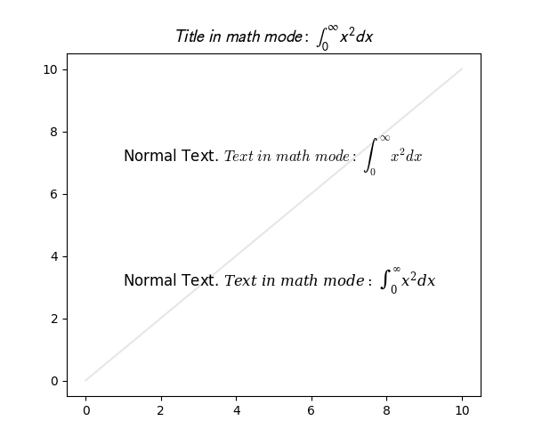 $Titre\ en\ mode math\ :\ \int_{0}^{\infty } x^2 dx$