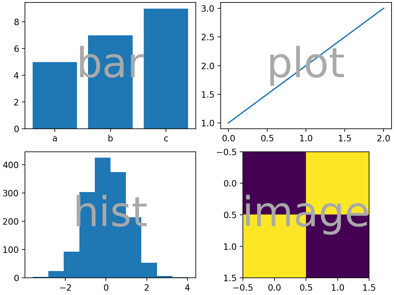 Composition de figures complexes et sémantiques_Matplotlib —— Python ...