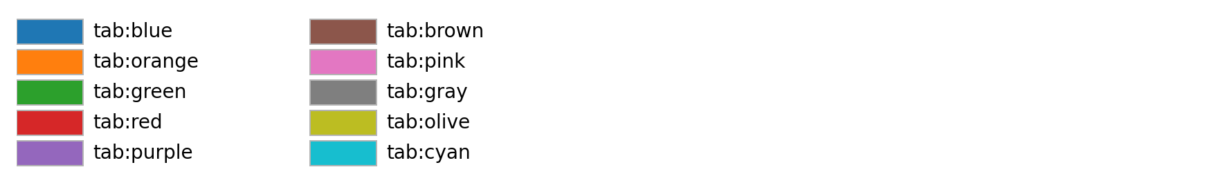 Liste des couleurs nommées_Matplotlib —— Python visualisation