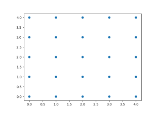Sélectionner des index d'une collection à l'aide du sélecteur de polygones