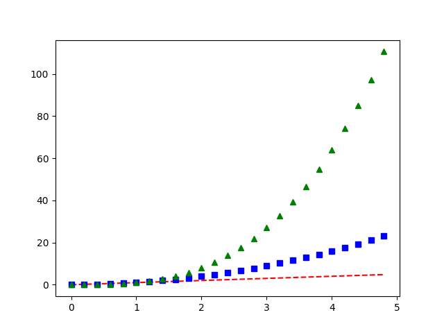 pyplot trois