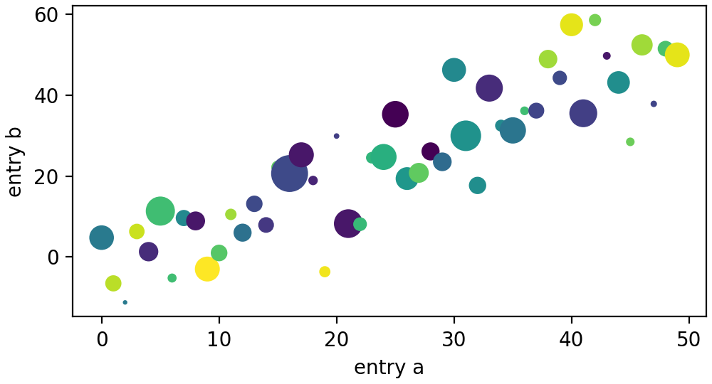 Guide de démarrage rapide_Matplotlib —— Python visualisation