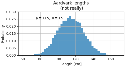 Longueurs d'Aardvark (pas vraiment)