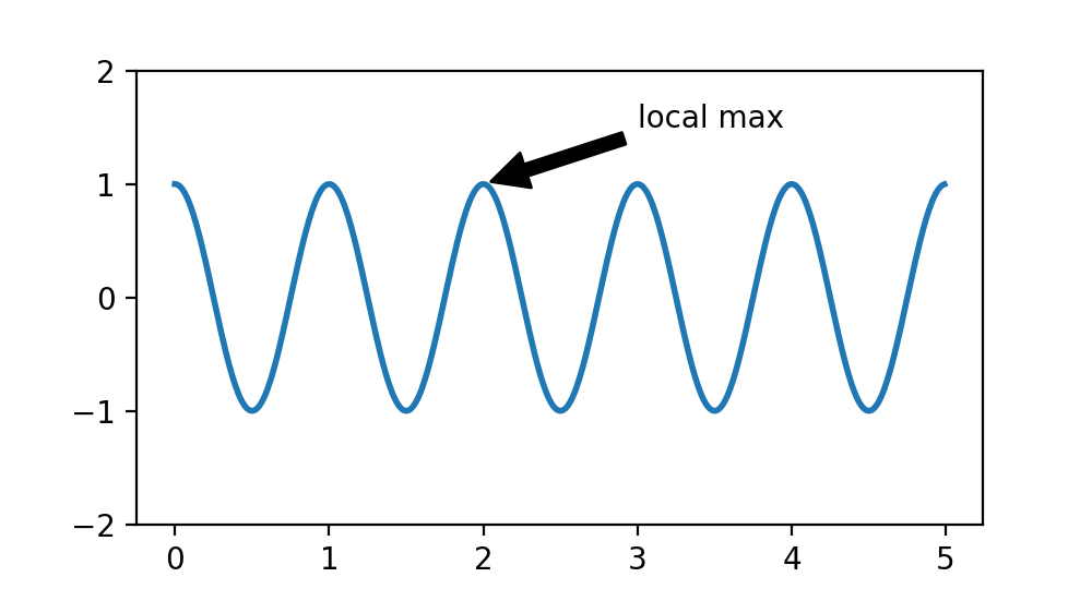 Guide de démarrage rapide_Matplotlib —— Python visualisation