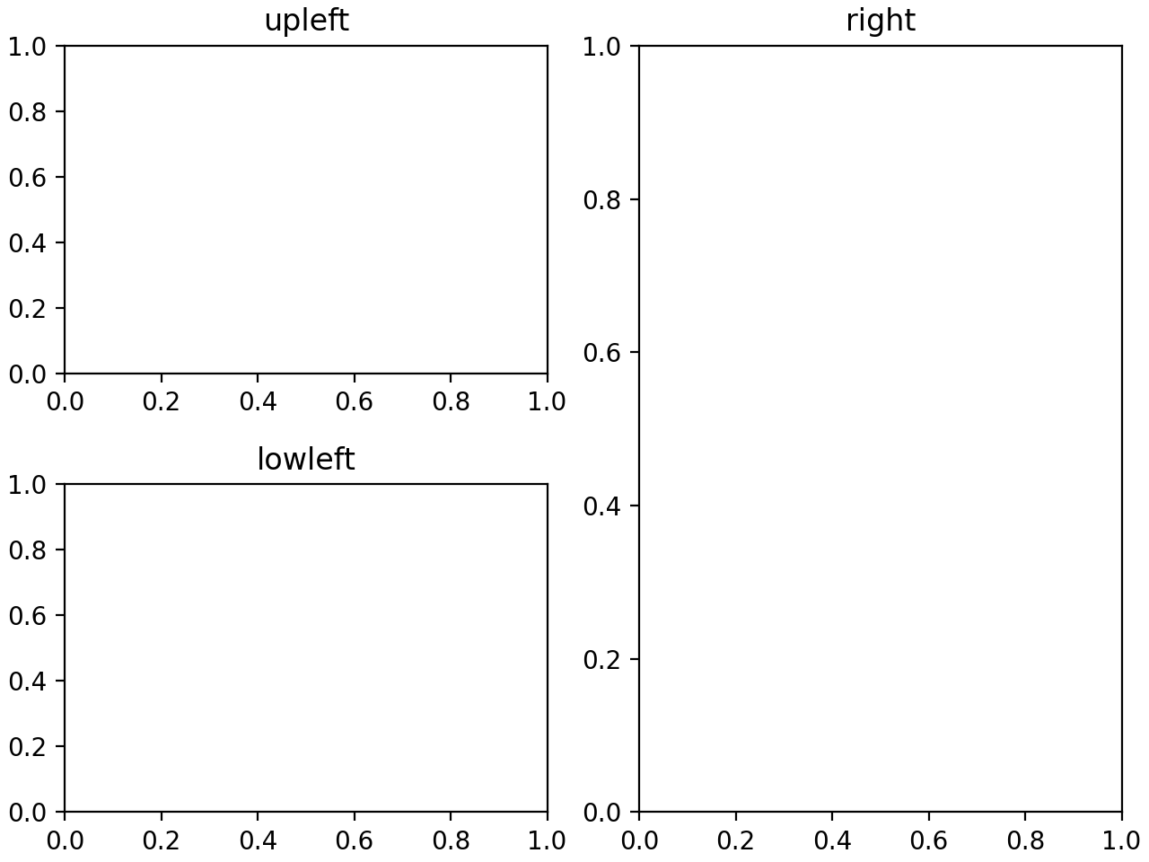Guide de démarrage rapide_Matplotlib —— Python visualisation