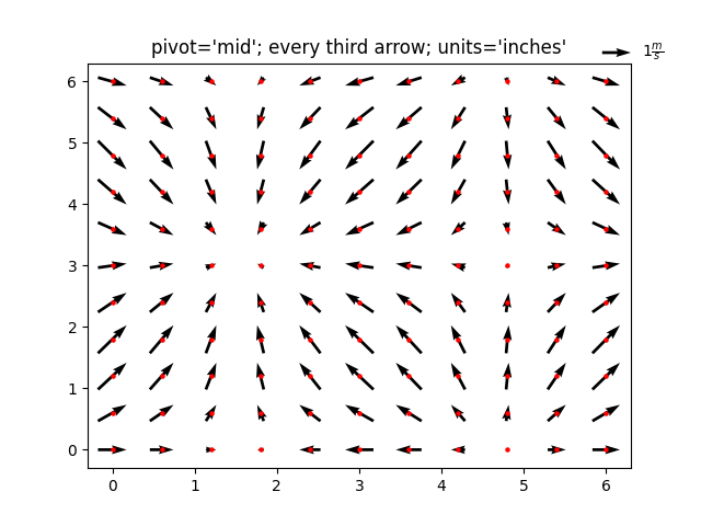 pivot='moyen';  chaque troisième flèche;  unités='pouces'