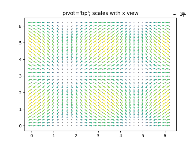 pivot='astuce';  échelles avec vue x