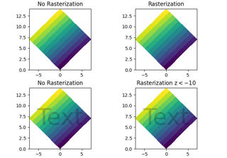 Rasterisation pour les graphiques vectoriels
