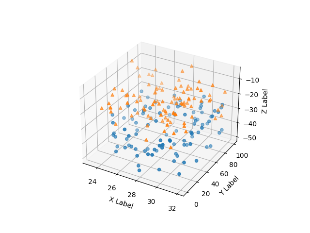 dispersion3d