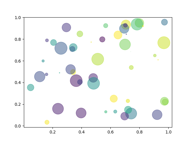 dispersion