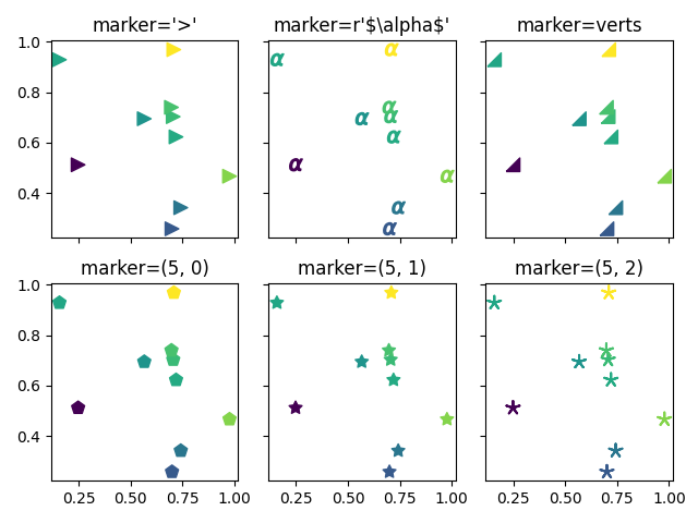 marqueur='>', marqueur=r'\$\alpha\$', marqueur=verts, marqueur=(5, 0), marqueur=(5, 1), marqueur=(5, 2)