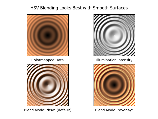 Le mélange HSV est optimal avec des surfaces lisses