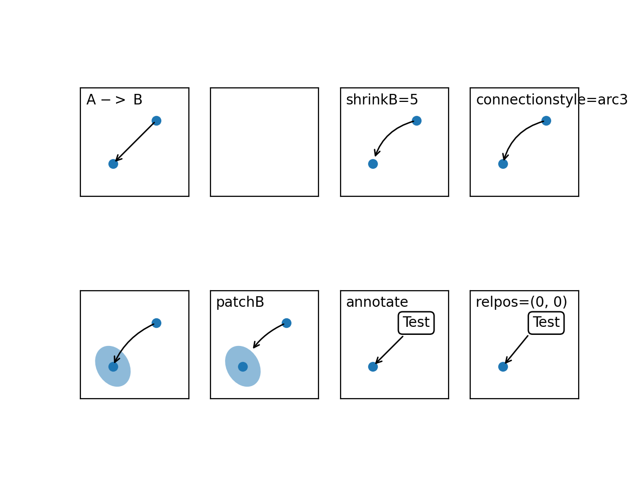 Annotation simple01_Matplotlib —— Python visualisation