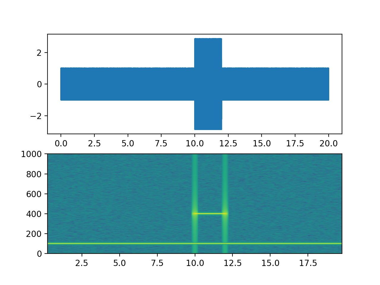 Démonstration Du Spectrogramme_Matplotlib —— Python Visualisation