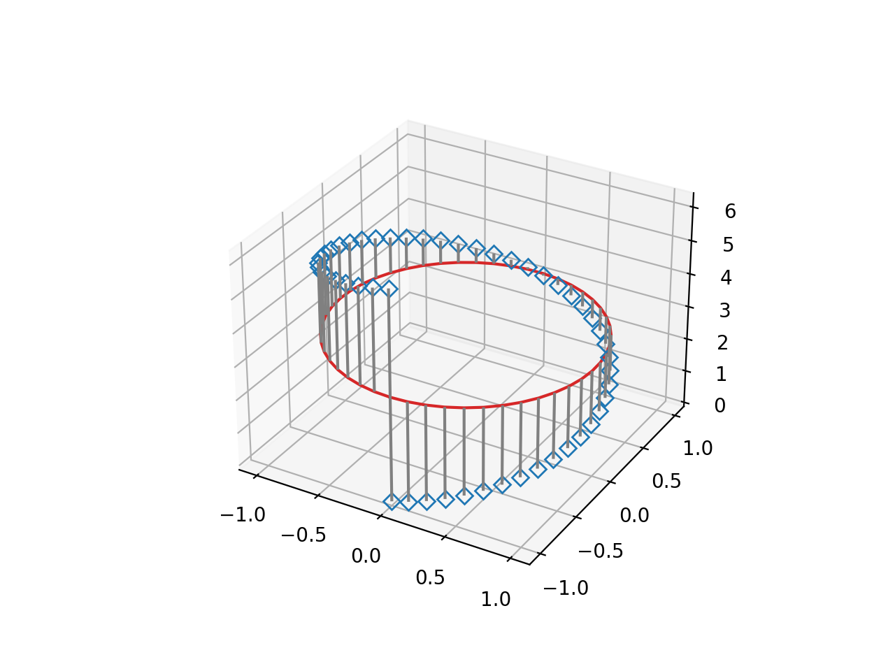 Potence 3D_Matplotlib —— Python visualisation