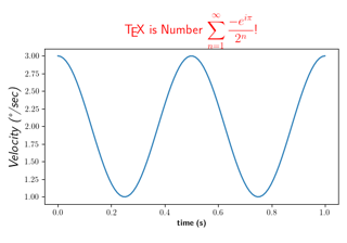 Rendre des équations mathématiques à l'aide de TeX