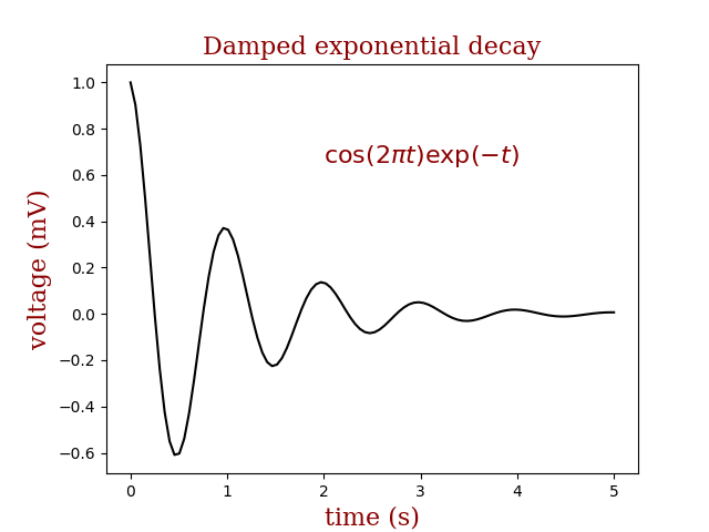 Décroissance exponentielle amortie