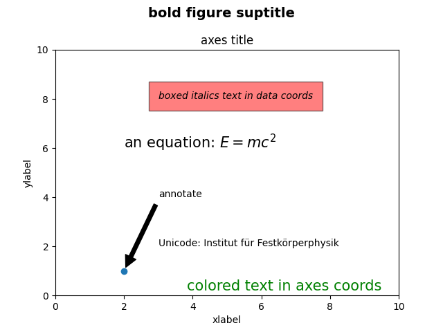 suptitle en gras, titre des axes