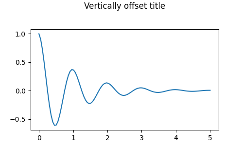 Titre décalé verticalement