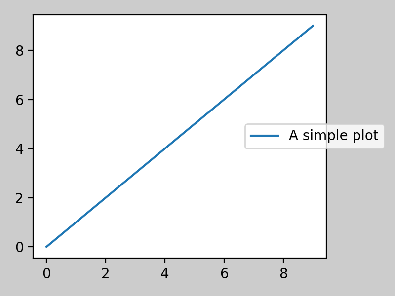 Guide de mise en page serré_Matplotlib —— Python visualisation